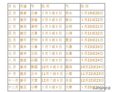 飛星查詢|每年、每月、每日、每時的九宮飛星位置